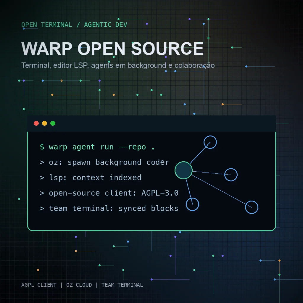 Warp Vira Open Source e Transforma o Terminal num Ambiente de ...